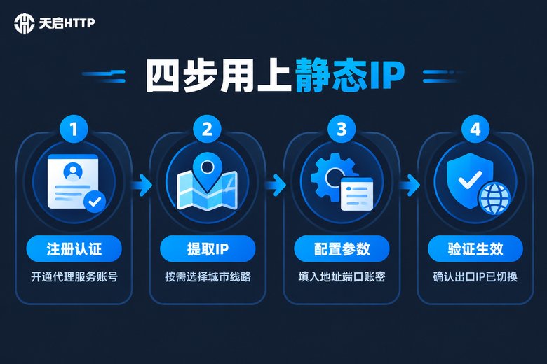 四步用上静态IP的流程图