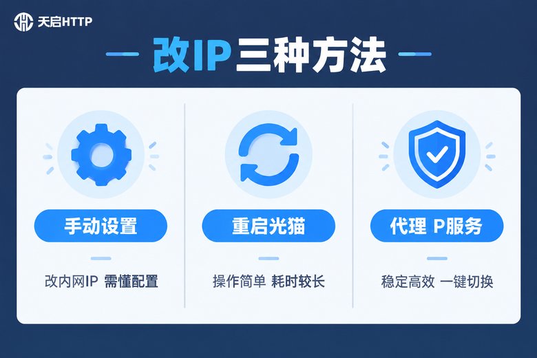 Win11修改IP地址三种方法对比信息图