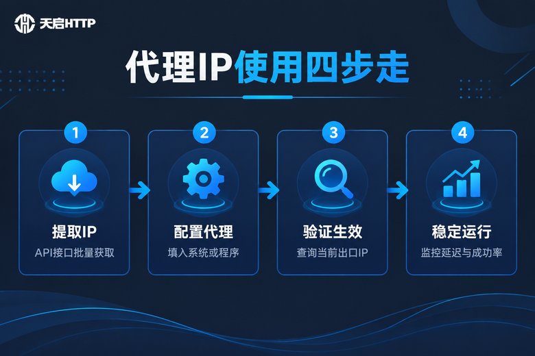 代理IP从提取到稳定运行的四步使用流程图