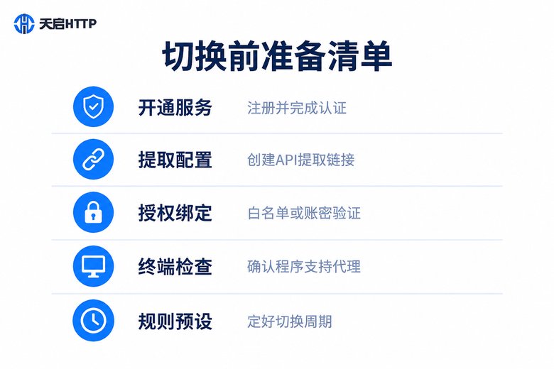 IP自动切换前准备清单信息图