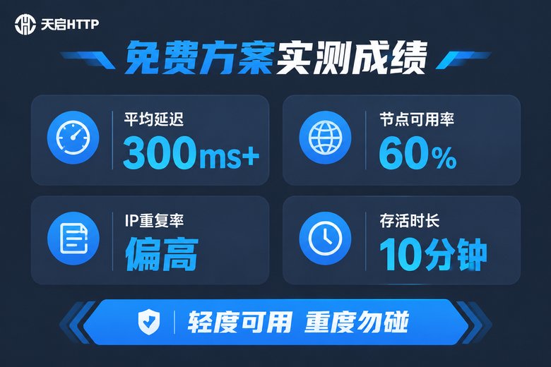 免费代理方案实测数据信息图