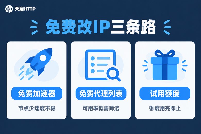 免费改IP的三种常见方式信息图