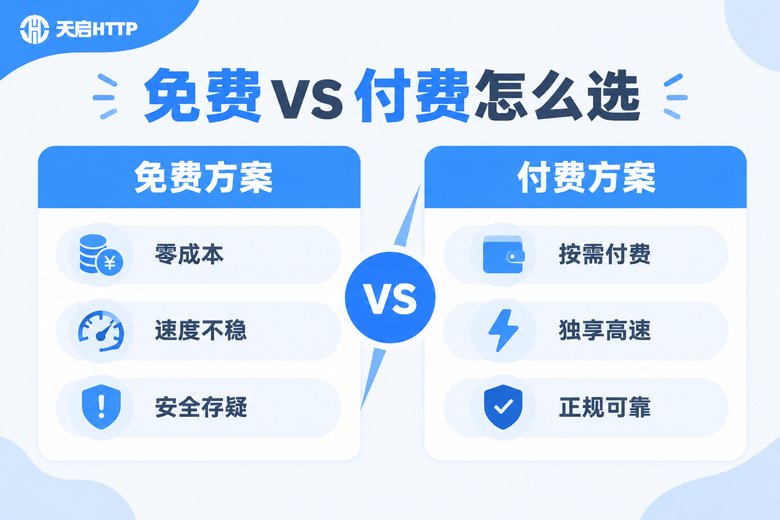 免费方案与付费方案对比信息图
