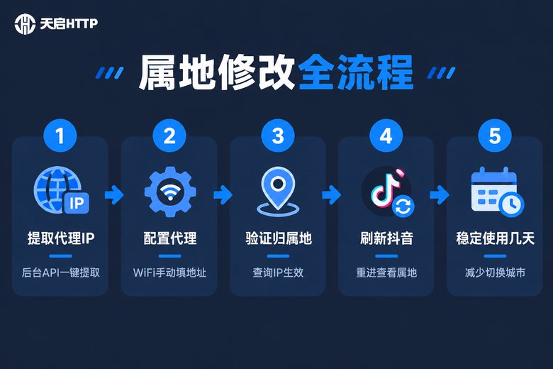 抖音IP属地修改全流程五步操作信息图
