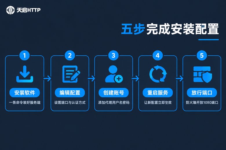 SOCKS5代理安装五步流程图
