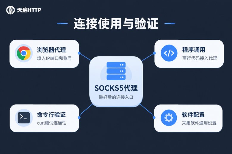 SOCKS5代理客户端连接使用与验证方式图