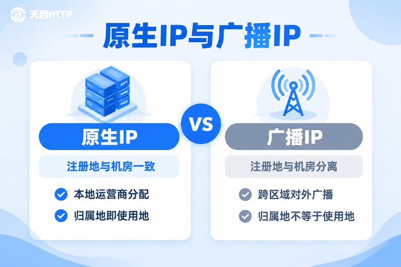 原生IP与广播IP概念对比信息图:归属地是否一致