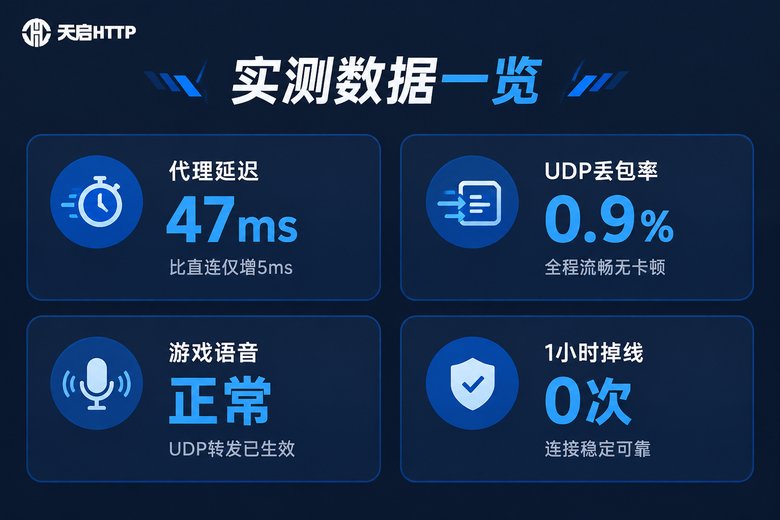 SOCKS5游戏加速UDP实测数据信息图