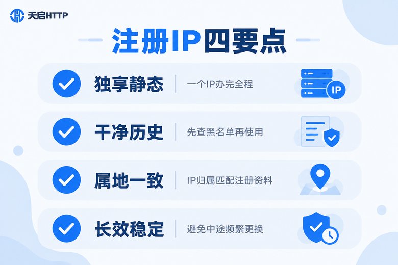 域名注册选IP的四个关键要点信息图