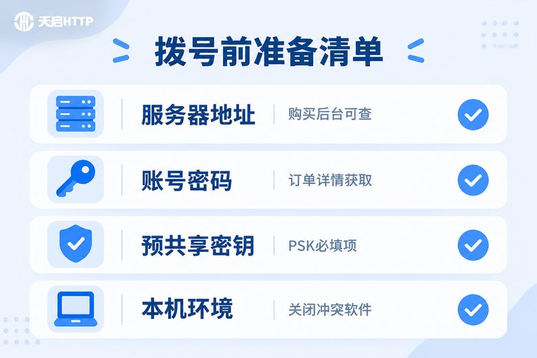 L2TP拨号前需要准备的四项信息清单信息图