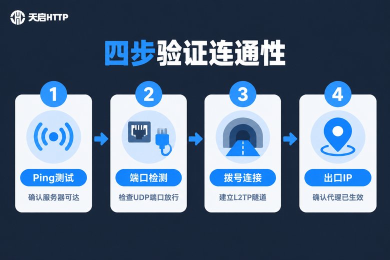 L2TP代理连通性测试四步流程图