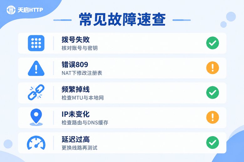 L2TP代理常见故障排查清单信息图