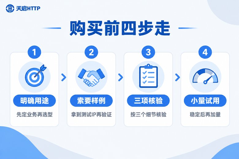 购买代理IP前四步检查流程信息图