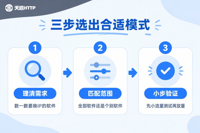 三步选出合适代理模式的决策流程图