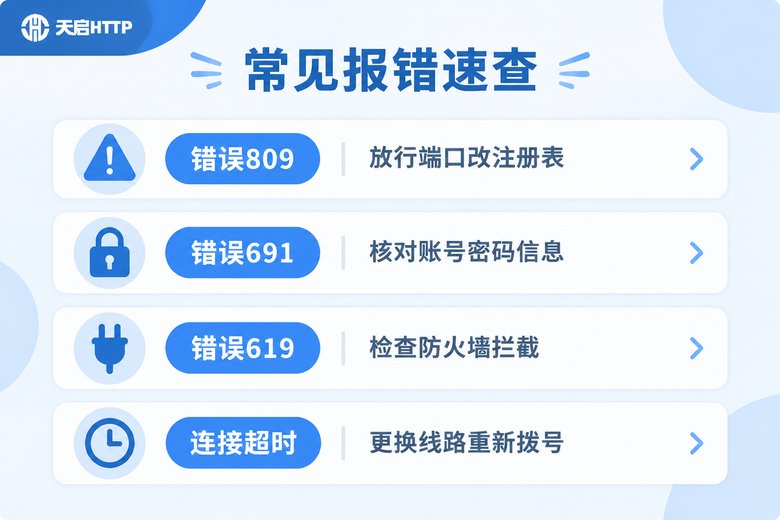 L2TP拨号常见报错与解决办法速查信息图