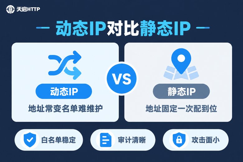动态IP与静态IP对比信息图:静态IP更适合内网白名单