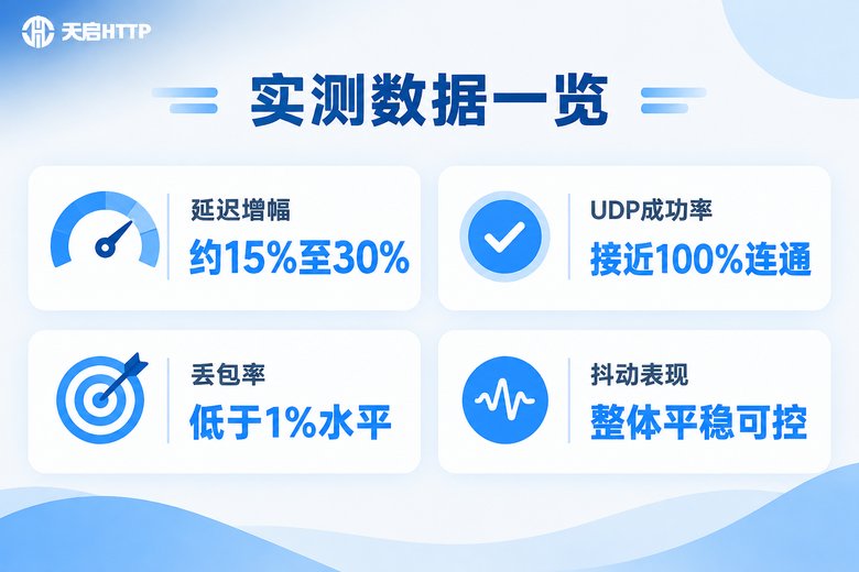 SOCKS5代理UDP游戏加速实测核心数据