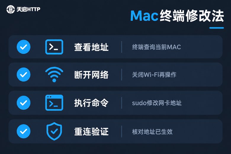 Mac系统终端修改MAC地址的检查清单图