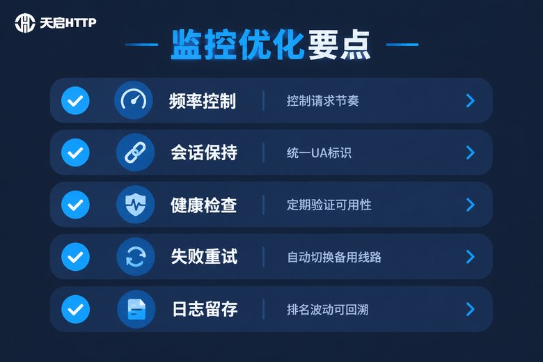 监控优化要点清单信息图:频率控制、会话保持、健康检查等五项要点