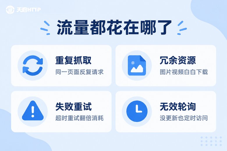 动态代理池流量消耗四大源头信息图
