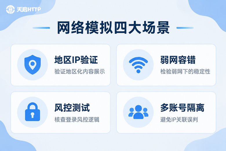 APP测试网络模拟四大场景信息图