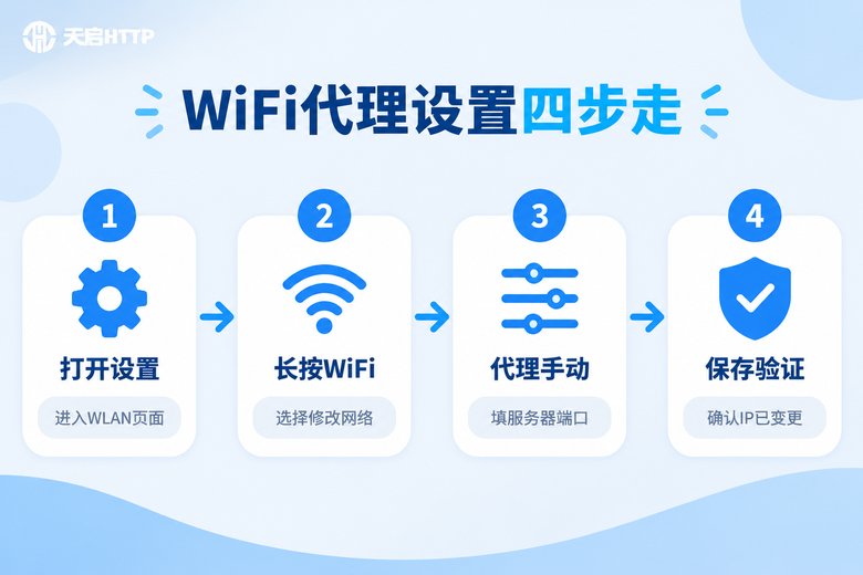 手机WiFi代理设置四步流程图