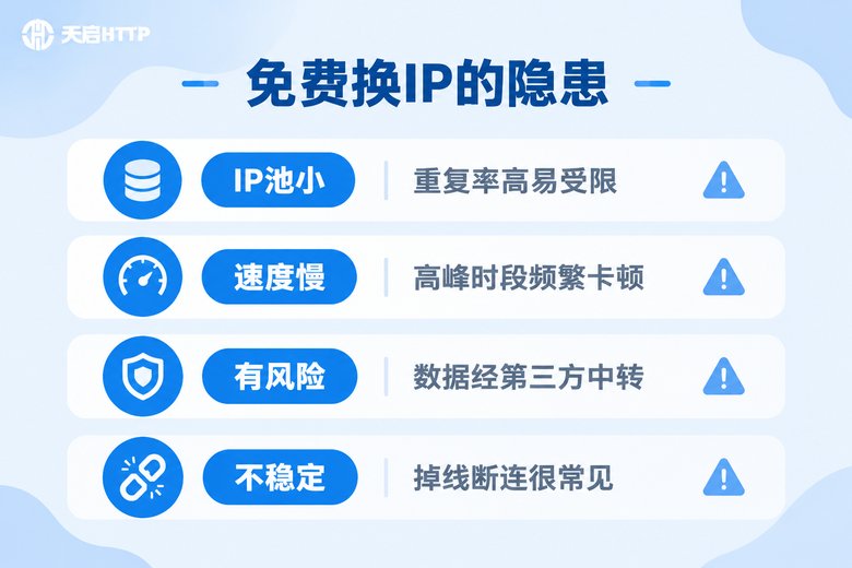 免费换IP工具四大隐患信息图