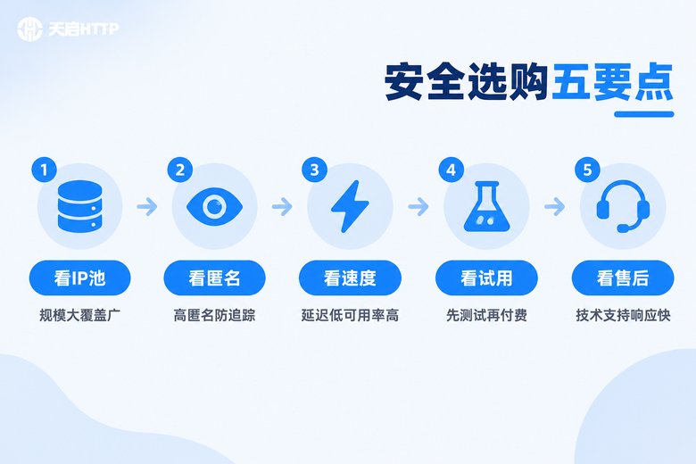 换IP工具安全选购五要点信息图