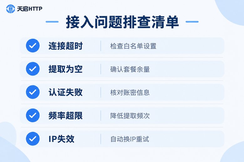 代理API接入问题排查清单