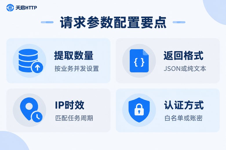 代理API请求参数配置要点图