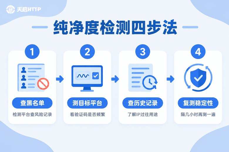 静态IP纯净度检测四步流程图