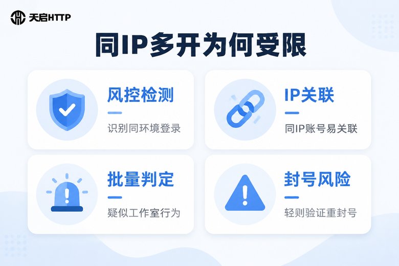 同IP多开触发游戏风控的原因信息图