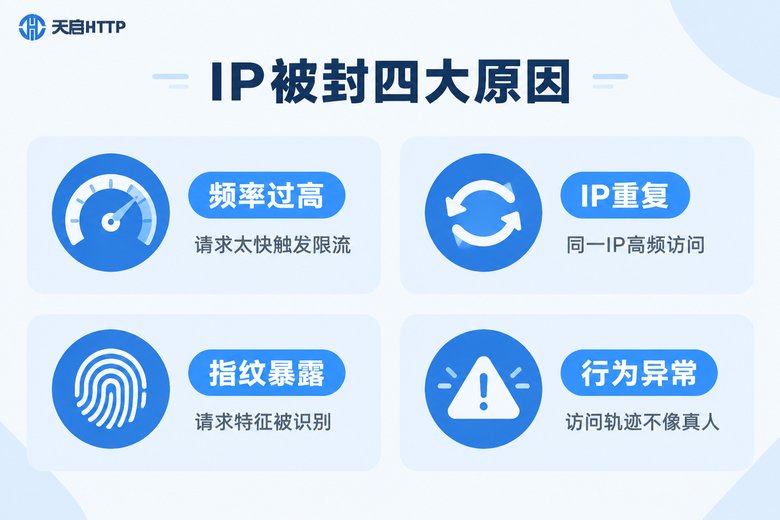 信息图:IP被封的四大原因