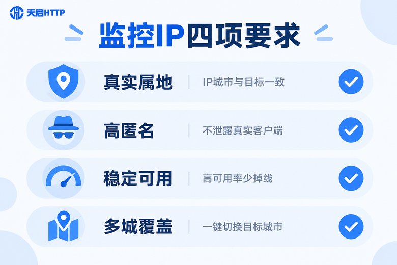 SEO排名监控代理IP四项核心要求信息图