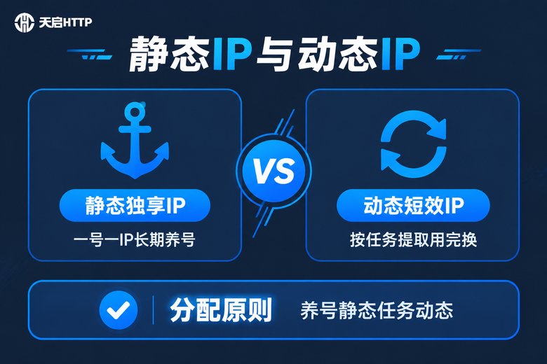 静态独享IP与动态短效IP对比信息图