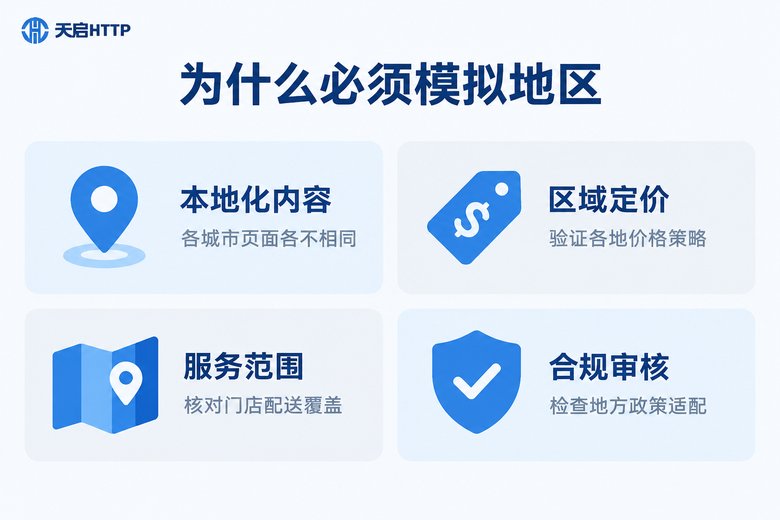 APP地区差异测试要点信息图