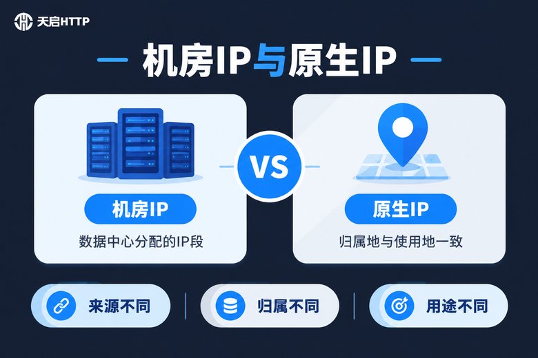 机房IP与原生IP概念对比信息图