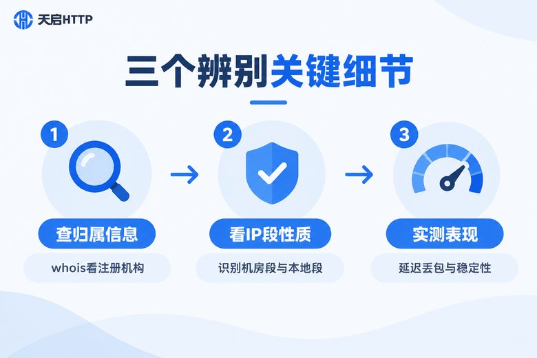 辨别机房IP三个关键步骤信息图