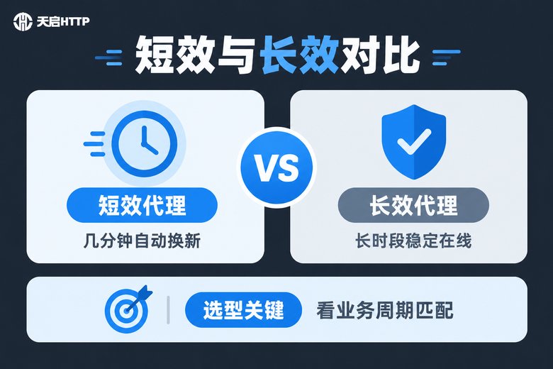 短效代理与长效代理核心差异对比信息图