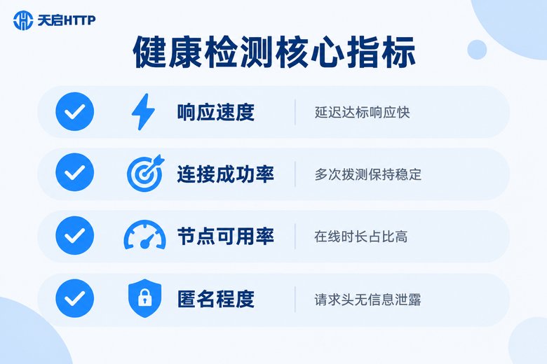 代理IP健康检测的四大核心指标