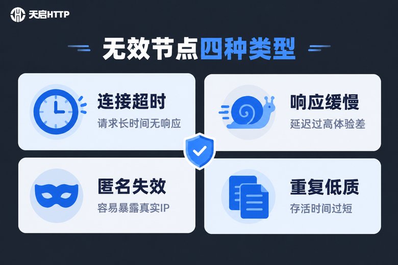 代理IP池无效节点的四种常见类型