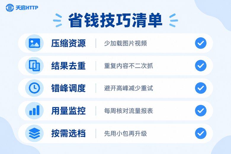代理IP流量省钱技巧清单信息图