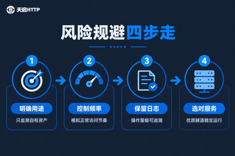 隧道代理广告点击风险规避四步流程图