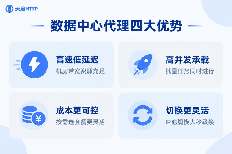 数据中心代理IP四大优势信息图:高速、高并发、低成本、灵活切换