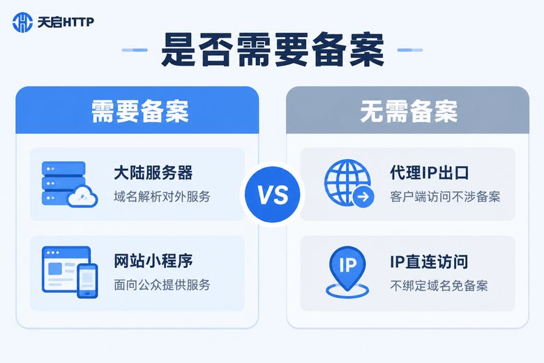 代理IP与服务器备案场景判断对比信息图