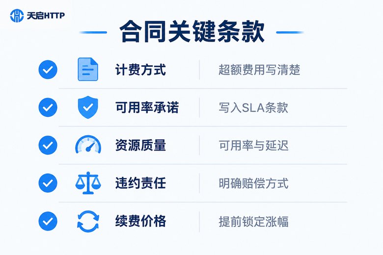 代理IP租用合同关键条款检查清单信息图