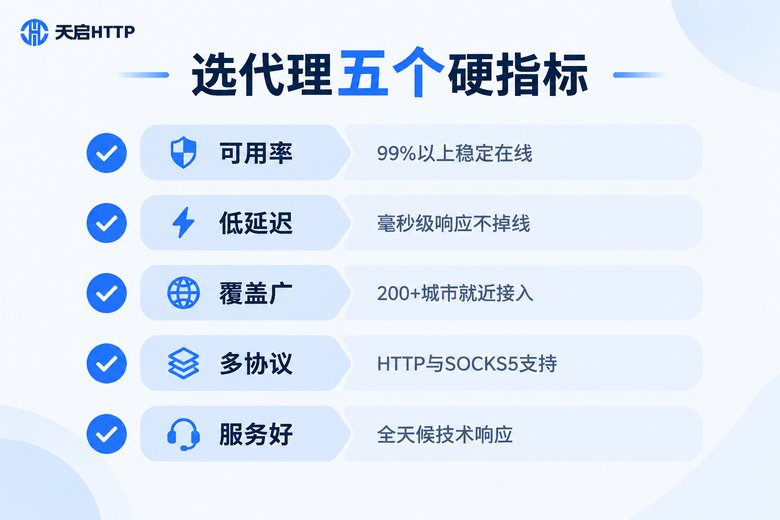 挑选代理IP服务商的五个硬指标清单信息图