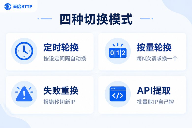 四种代理IP自动切换模式对比信息图