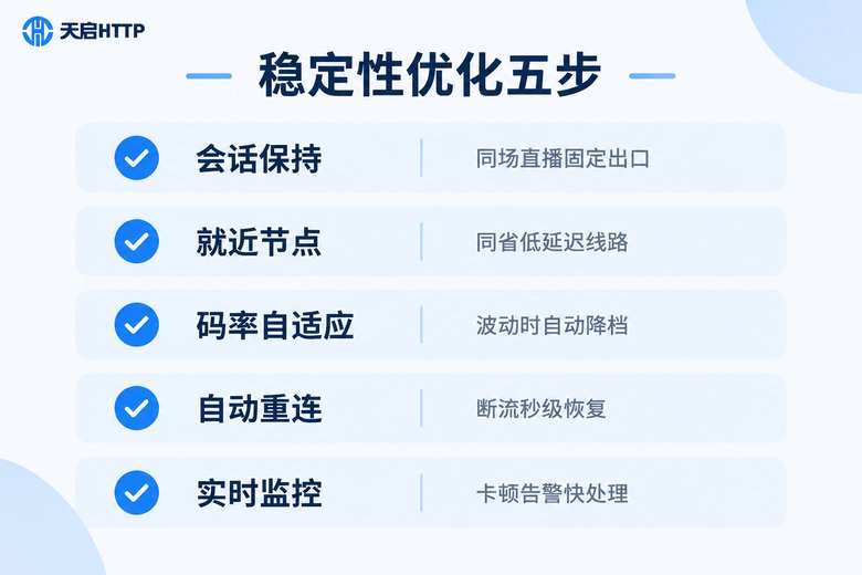 直播推流稳定性优化五步清单图