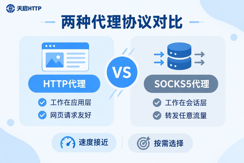 HTTP代理与SOCKS5代理协议原理对比信息图